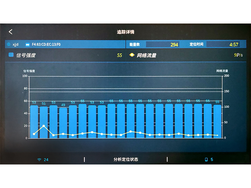 W10專(zhuān)業(yè)WiFi網(wǎng)絡(luò)檢測(cè)儀